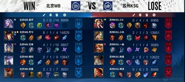 提升球场表 提升球场表