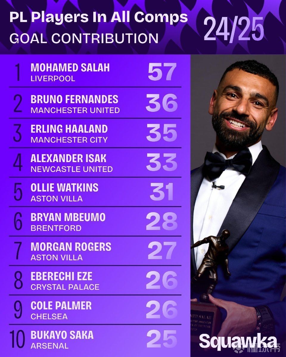 轮比赛中 轮比赛中